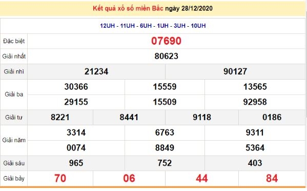Kết quả XSMB ngày 30/12 - Dự đoán kết quả xổ số miền Bắc hôm nay - Trực tiếp XSMB