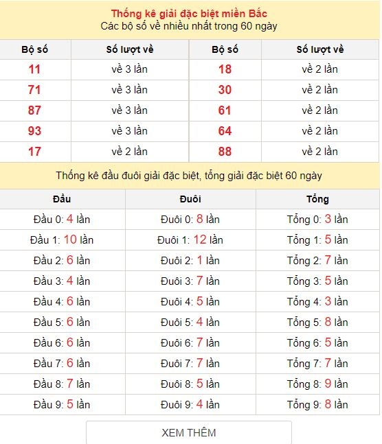 Kết quả XSMB ngày 30/12 - Dự đoán kết quả xổ số miền Bắc hôm nay - Trực tiếp XSMB