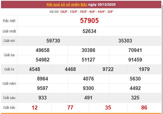 Kết quả XSMB ngày 31/12 - Dự đoán, soi cầu trực tiếp xổ số miền Bắc hôm nay