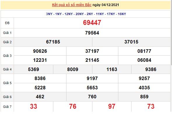 Kết quả XSMB ngày 5/12/2021 - Dự đoán, soi cầu trực tiếp xổ số miền Bắc hôm nay