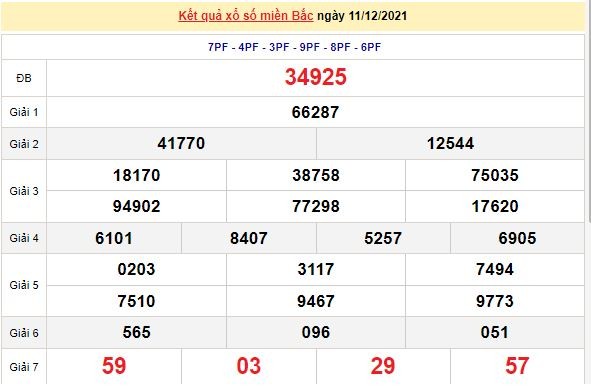 Kết quả XSMB ngày 12/12/2021 - Dự đoán, soi cầu trực tiếp xổ số miền Bắc hôm nay