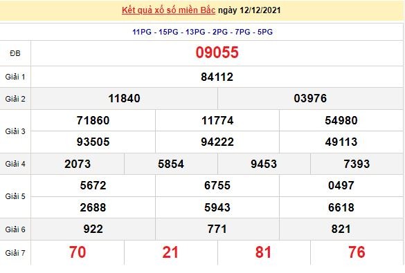 Kết quả XSMB ngày 13/12/2021 - Dự đoán, soi cầu trực tiếp xổ số miền Bắc hôm nay