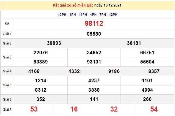 Kết quả XSMB ngày 14/12/2021 - Dự đoán, soi cầu trực tiếp xổ số miền Bắc hôm nay