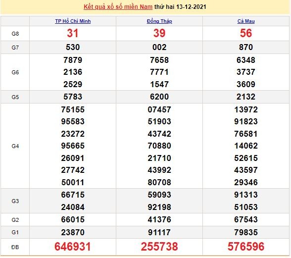 Xổ số miền Nam 14/12/2021 - Kết quả XSMN mới nhất - Trực tiếp XSMN
