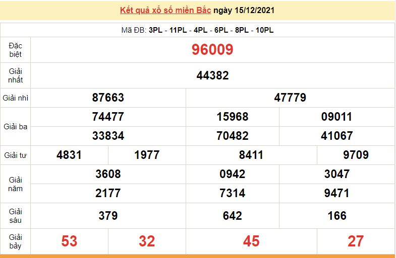 Kết quả XSMB ngày 16/12/2021 - Dự đoán, soi cầu trực tiếp xổ số miền Bắc hôm nay