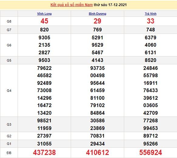 Xổ số miền Nam 18/12/2021 - Kết quả XSMN mới nhất - Trực tiếp XSMN