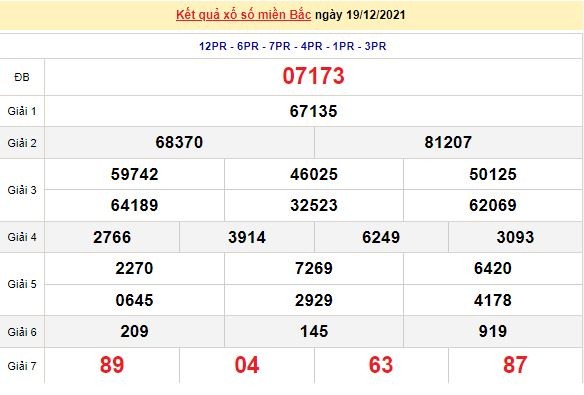 Kết quả XSMB ngày 20/12/2021 - Dự đoán, soi cầu trực tiếp xổ số miền Bắc hôm nay