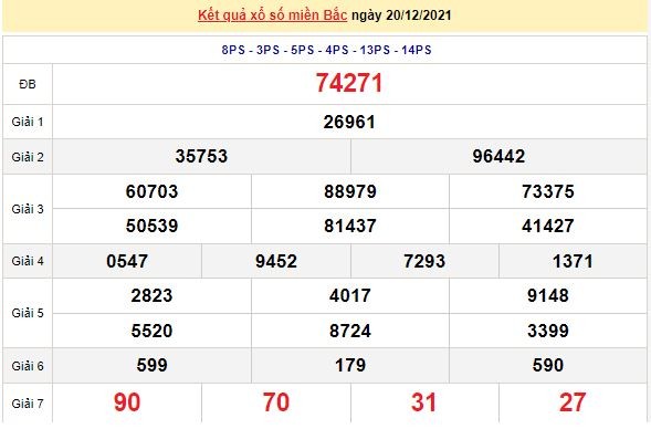 Kết quả XSMB ngày 21/12/2021 - Dự đoán, soi cầu trực tiếp xổ số miền Bắc hôm nay