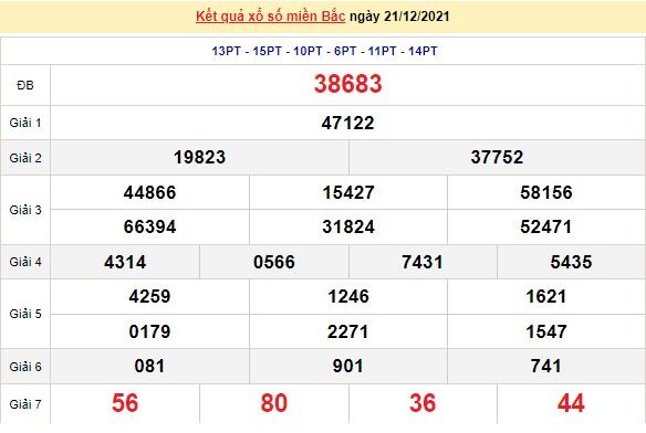 Kết quả XSMB ngày 22/12/2021 - Dự đoán, soi cầu trực tiếp xổ số miền Bắc hôm nay