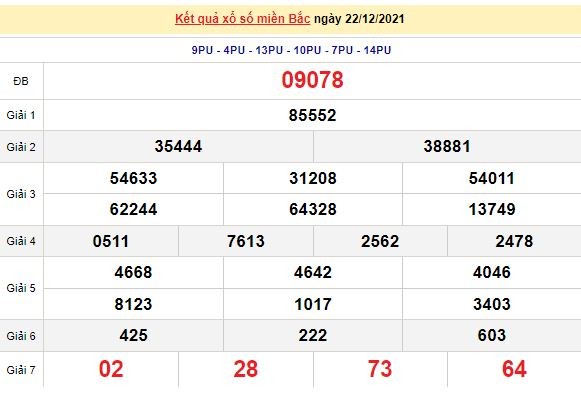 Kết quả XSMB ngày 23/12/2021 - Dự đoán, soi cầu trực tiếp xổ số miền Bắc hôm nay