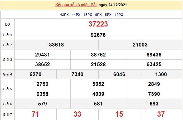 Kết quả XSMB ngày 25/12/2021 - Dự đoán, soi cầu trực tiếp xổ số miền Bắc hôm nay