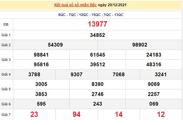 Kết quả XSMB ngày 30/12/2021 - Dự đoán, soi cầu trực tiếp xổ số miền Bắc hôm nay