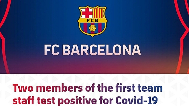 Barcelona loạn vì 2 ca nhiễm Covid-19: Messi có an toàn?