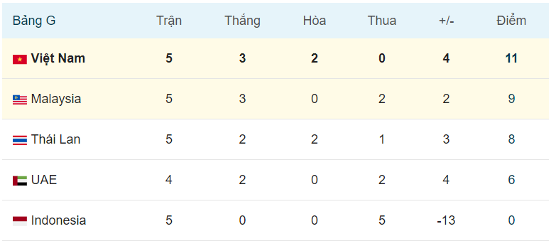 ĐT Malaysia sẽ cách ly tập trung trước khi đấu ĐT Việt Nam
