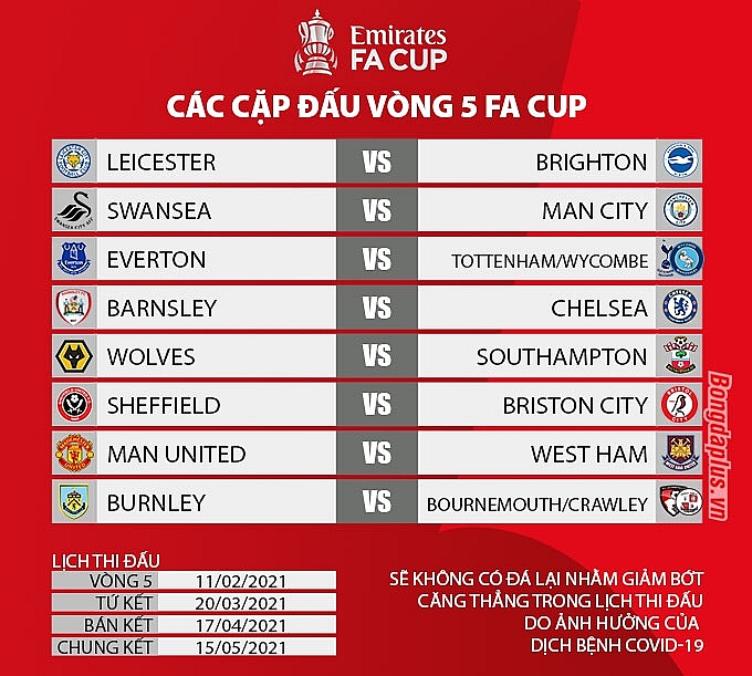 Loại Liverpool, MU gặp đối thủ nào ở vòng 5 FA Cup?