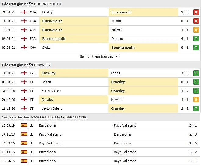 Link trực tiếp Rayo Vallecano vs Barcelona: Xem online, nhận định tỷ số, thành tích đối đầu Link trực tiếp Rayo Vallecano vs Barcelona: Xem online, nhận định tỷ số, thành tích đối đầu