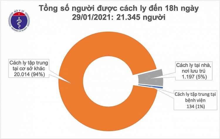 Bản tin COVID-19 tối 29/1: 54 ca mắc mới, Thủ tướng chỉ đạo khẩn