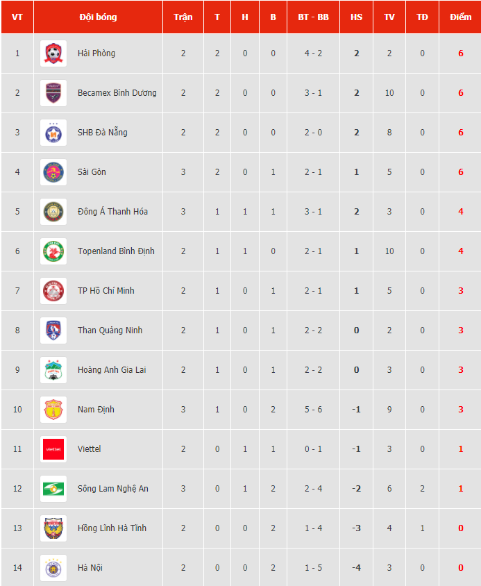 V-League 2021 dự kiến quay trở lại vào giữa tháng 3