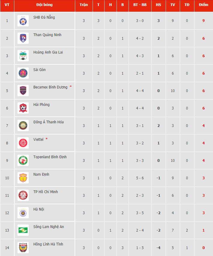 Lịch thi đấu trực tiếp vòng 4 V-League 2021: HL Hà Tĩnh vs HAGL
