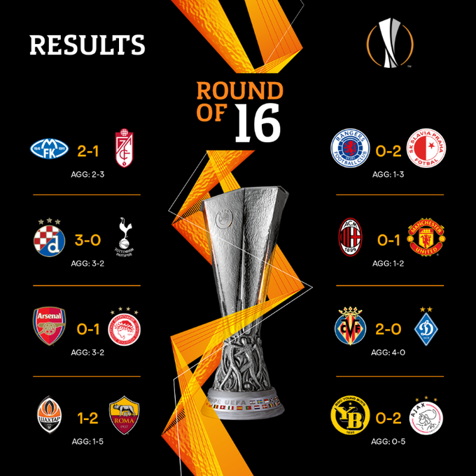 8 đội mạnh nhất vào tứ kết Europa League 2020/21: MU sáng cửa vô địch