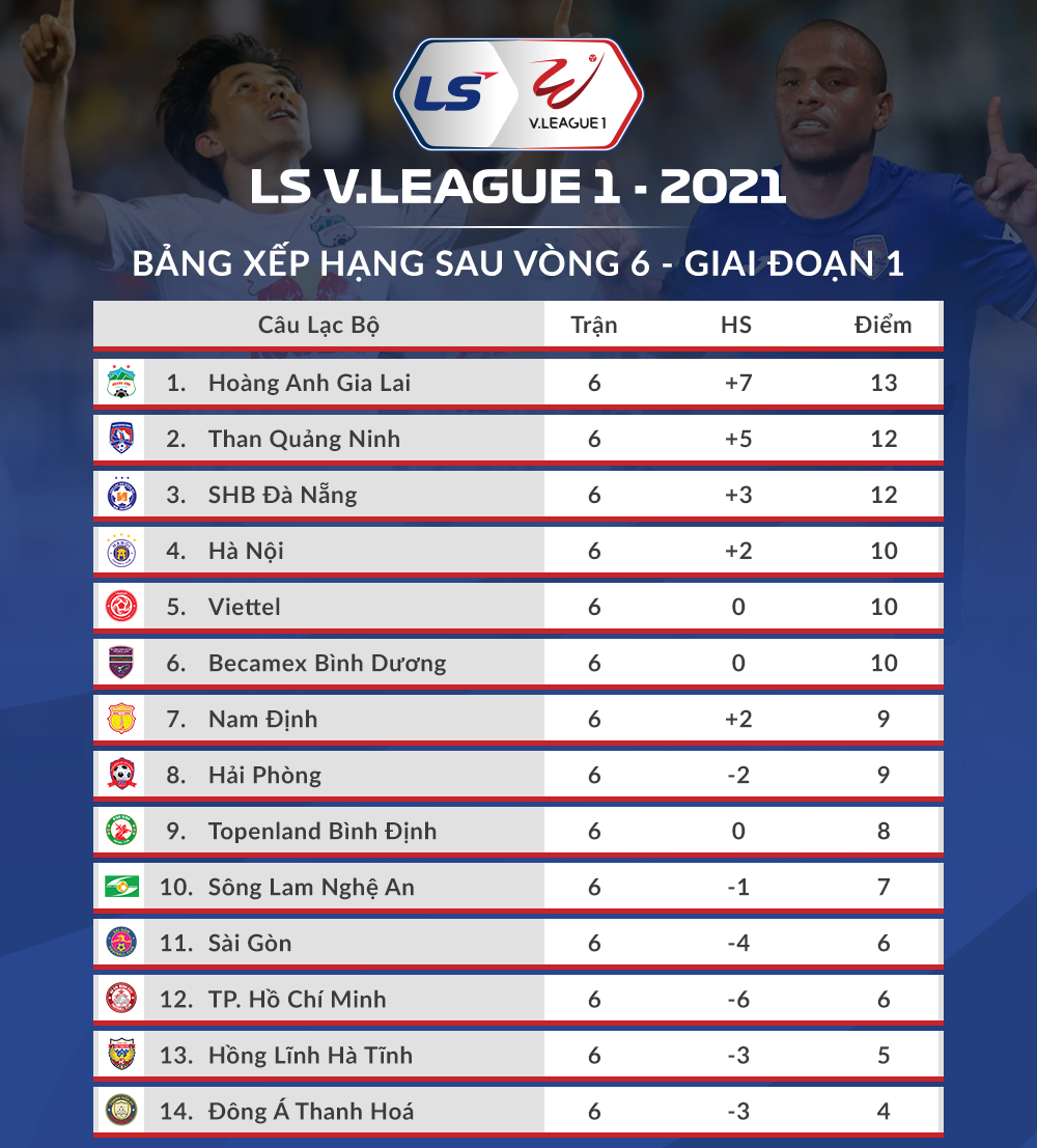 Link xem trực tiếp vòng 7 V-League 2021 hôm nay (2/4):  Hải Phòng vs HAGL