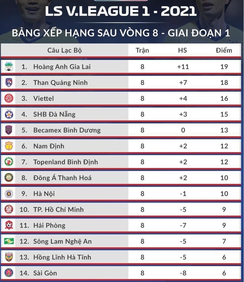 Bảng xếp hạng V-League 2021