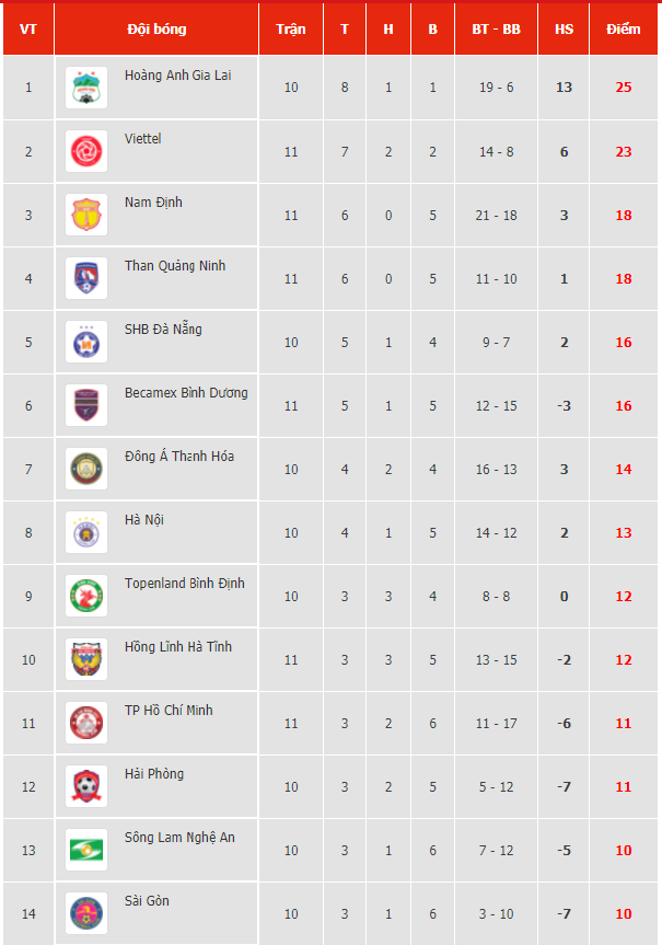 Link xem trực tiếp Thanh Hóa vs HAGL tại vòng 11 V-League 2021 hôm nay