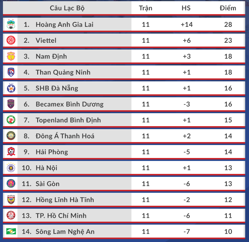 Link xem trực tiếp  HAGL vs B.Bình Dương, vòng 12 V-League 2021