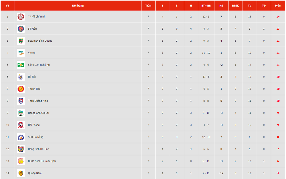 1456 bxh vleague
