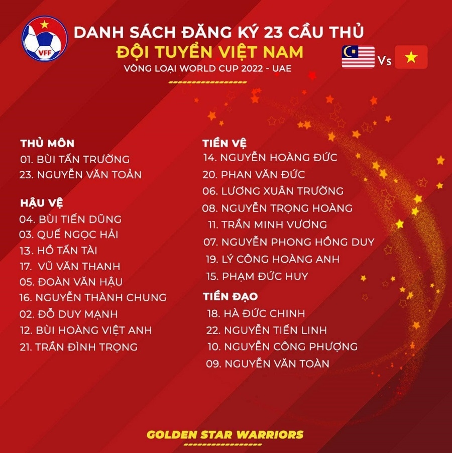 Đội hình ĐT Việt Nam đấu Malaysia (23h45, 11/6): Tuấn Anh chính thức vắng mặt