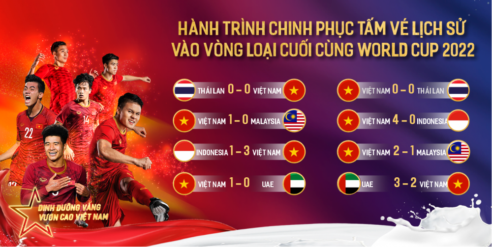 Tuyển Việt Nam kiến tạo thành tích mới với cột mốc 