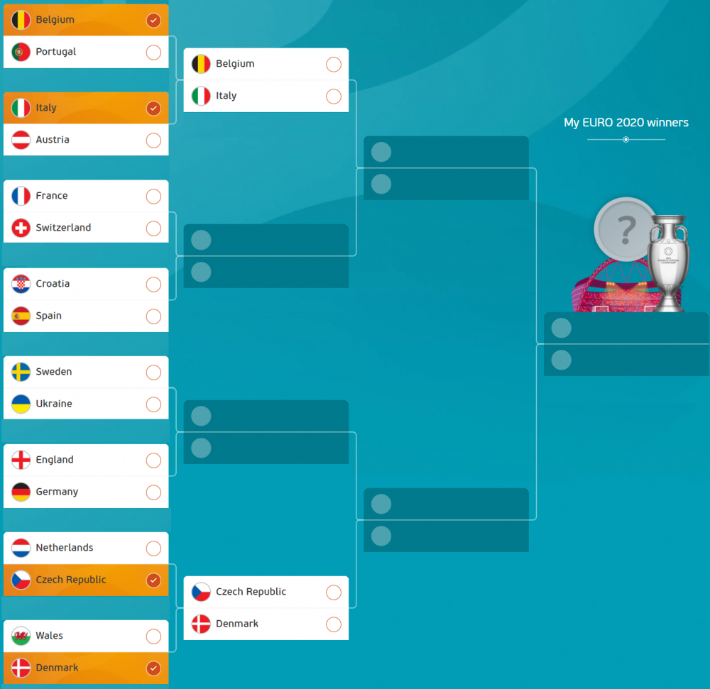 Tứ kết EURO 2021: Italia đại chiến Bỉ