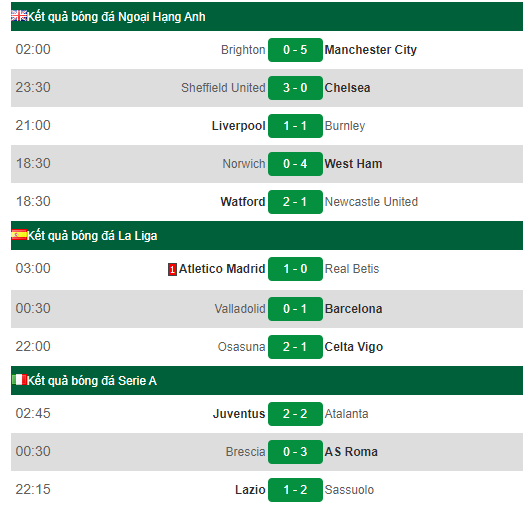 Bảng xếp hạng Ngoại hạng Anh 2019/20 mới nhất hôm nay (12/7): Chelsea thua đau, cơ hội cho MU vào top 4