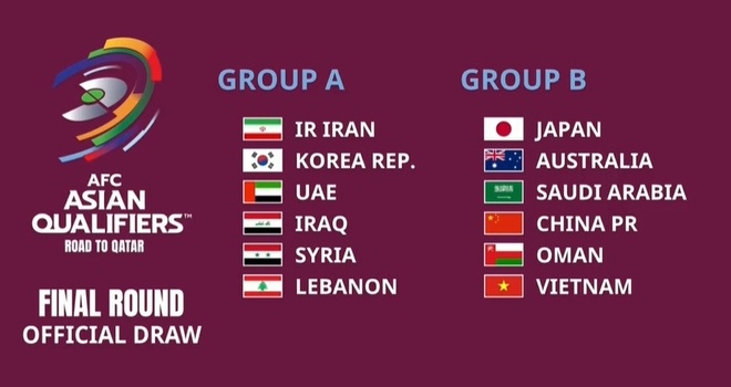 Lịch thi đấu ĐT Việt Nam tại vòng loại thứ 3 World Cup 2022: Việt Nam gặp Trung Quốc ngày Mùng 1 Tết