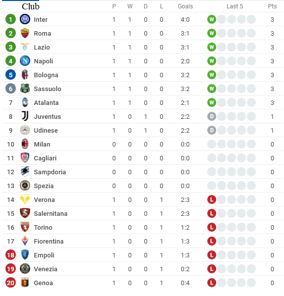 BXh Serie A 2021/22