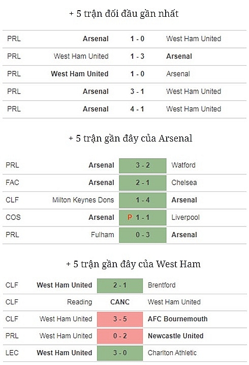 0858 arsenal