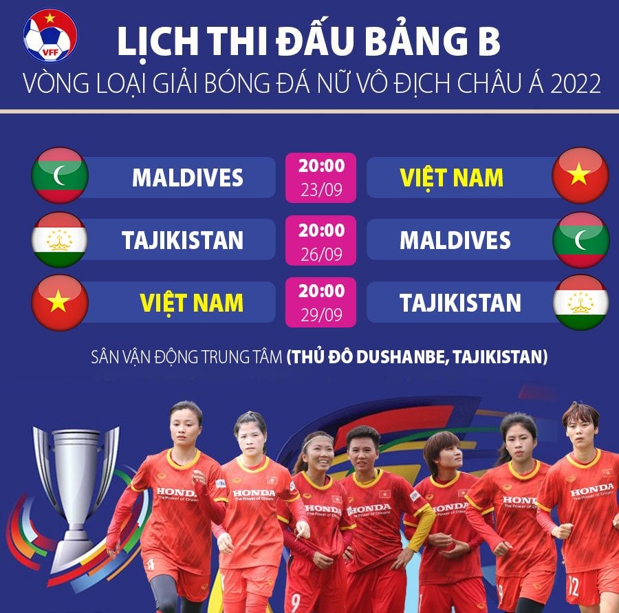 Đội tuyển Nữ Việt Nam lên đường chinh phục tấm vé dự VCK Asian Cup nữ 2022