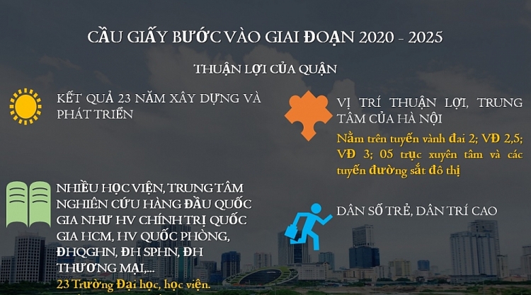Quận Cầu Giấy hướng tới nhóm phát triển hàng đầu thủ đô