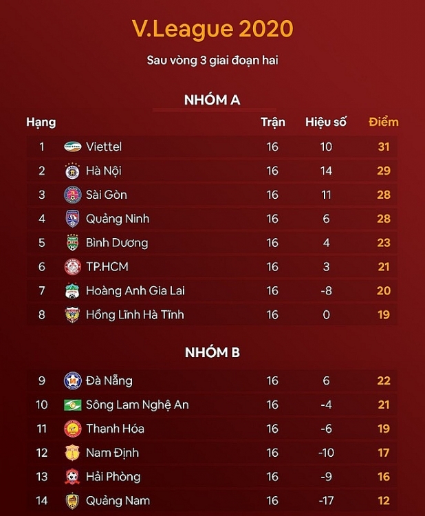 Tưởng tượng ra pha việt vị ở V-League, trợ lý trọng tài bị treo cờ
