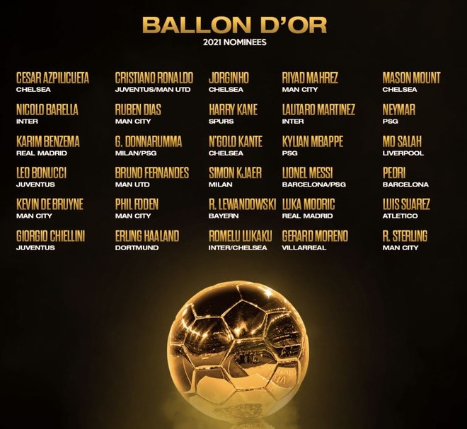 FIFA công bố danh sách 30 ứng viên Quả bóng vàng 2021: Ronaldo cạnh tranh với Messi