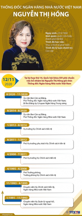 Chân dung Thống đốc và hai Bộ trưởng mới được bổ nhiệm