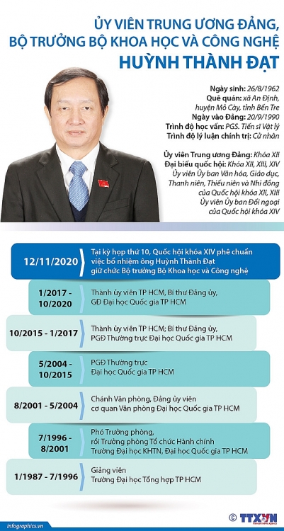 Chân dung Thống đốc và hai Bộ trưởng mới được bổ nhiệm