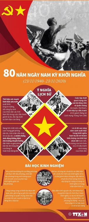 80 năm Ngày Nam Kỳ khởi nghĩa: Ý nghĩa và bài học