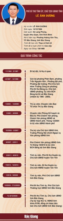 Chân dung Chủ tịch UBND tỉnh Bắc Giang vừa đắc cử