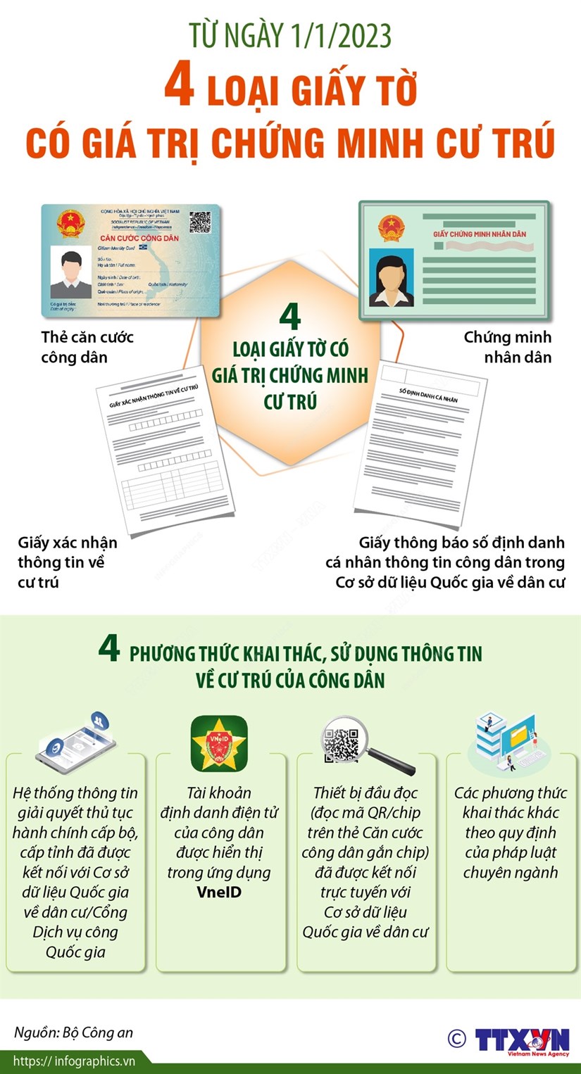 4 loai giay to co gia tri chung minh cu tru tu ngay 1/1/2023 hinh anh 1