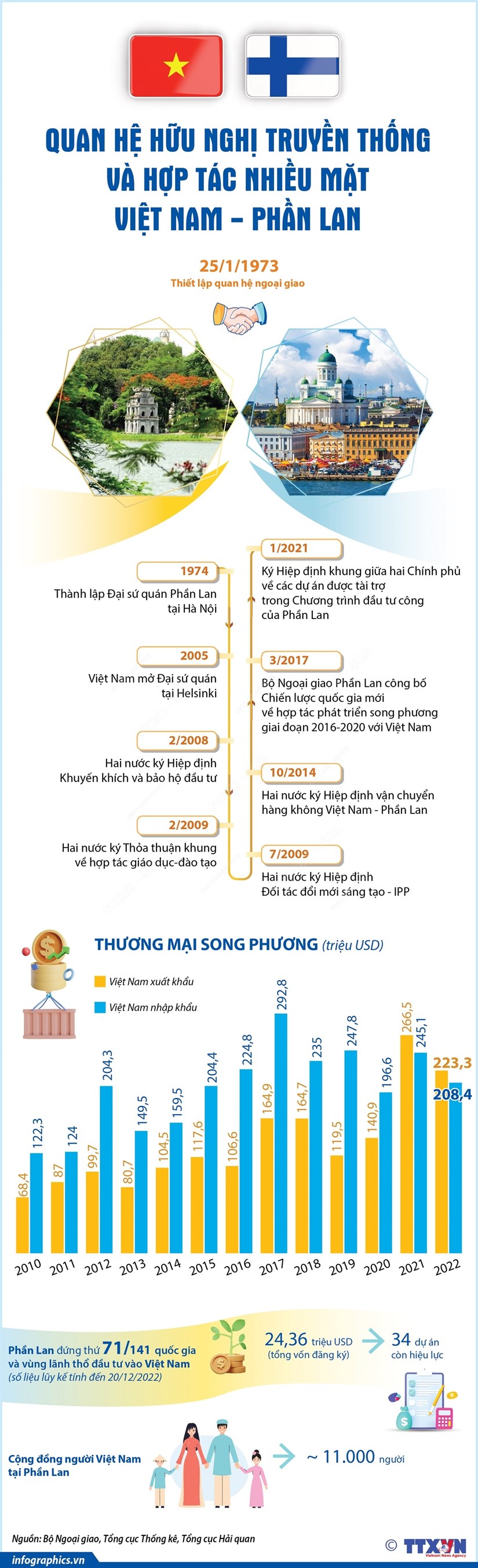 Quan he huu nghi truyen thong va hop tac nhieu mat Viet Nam-Phan Lan hinh anh 1