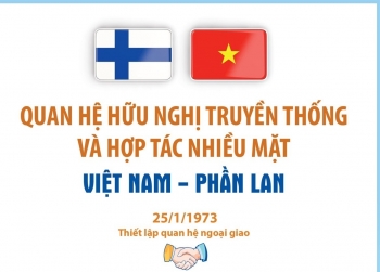 Quan hệ hữu nghị truyền thống và hợp tác nhiều mặt Việt Nam - Phần Lan