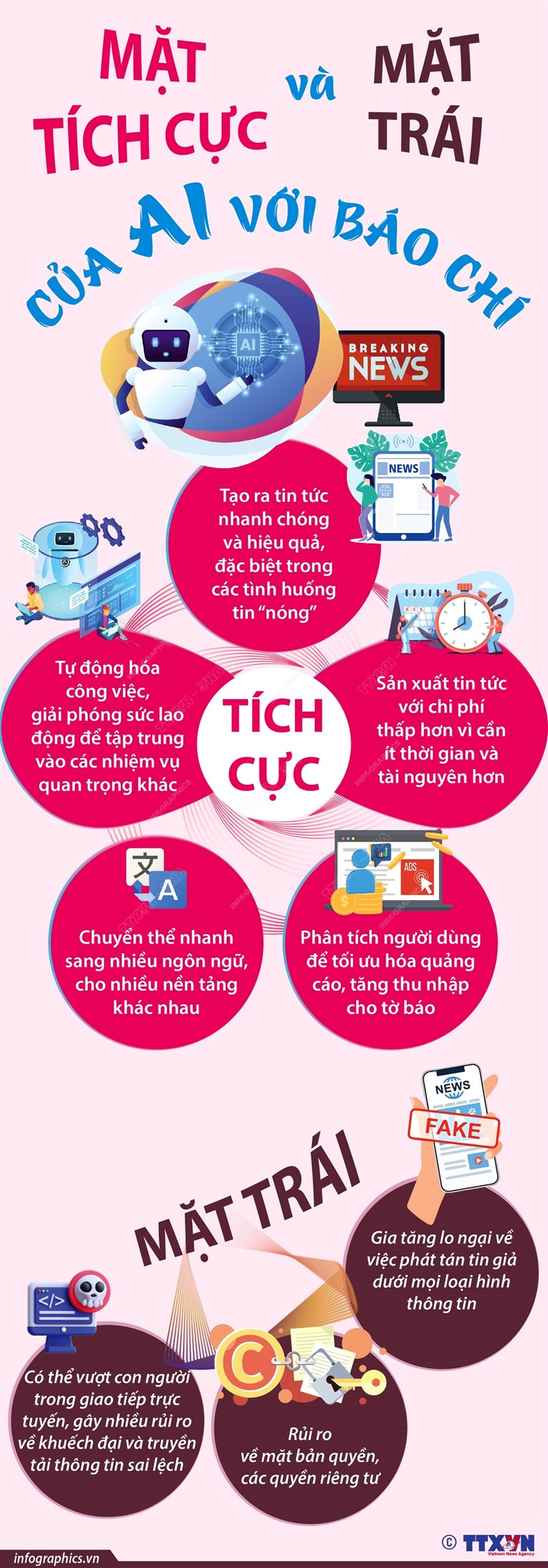 [Infographics] Mat tich cuc va mat trai cua AI doi voi bao chi hinh anh 1