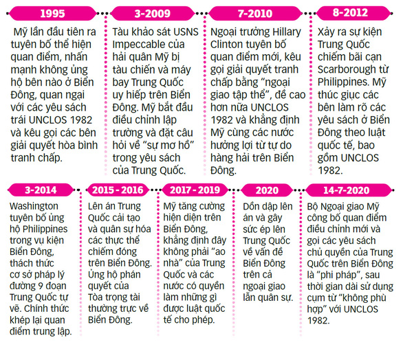 Mỹ bác bỏ yêu sách của Trung Quốc ở Biển Đông: Cục diện có lợi cho Việt Nam, ASEAN - Ảnh 5.