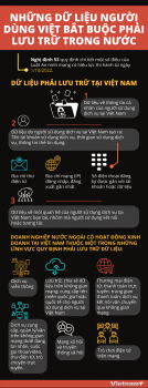 luat an ninh mang cac du lieu nguoi dung viet phai luu tru trong nuoc